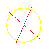 Circle with lines of symmetry